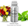 500ML Fragrance Oils